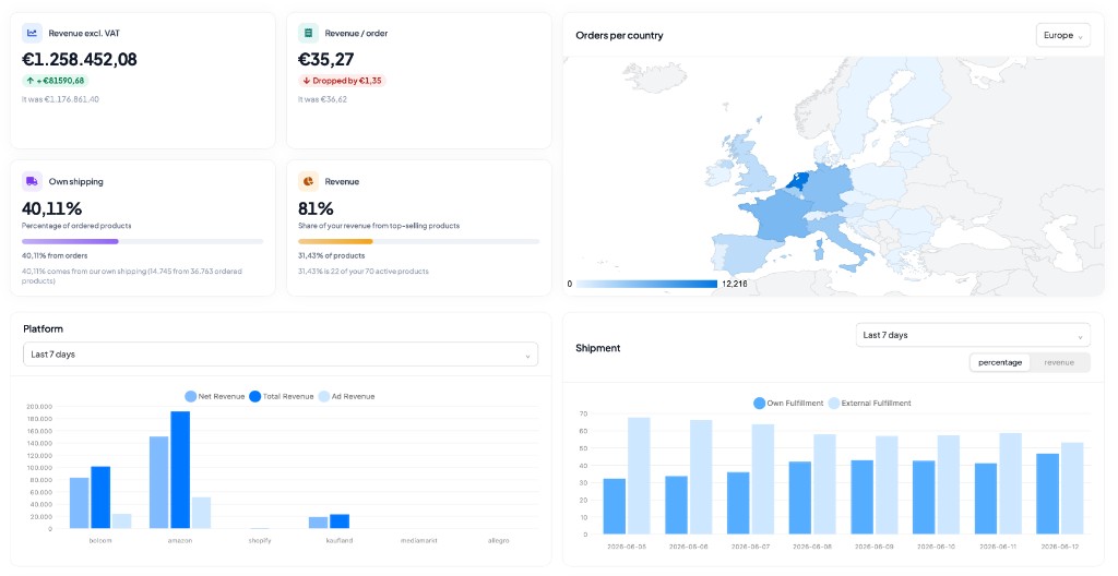 Revenue, geography & platforms